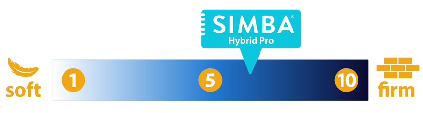 Simba Hybrid Pro Firmness